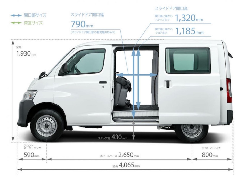 要在台灣國產的豐田全新小型商用車 日規小改款發表 預定九月上市 汽車專家